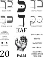 Hebrew Alphabet Flashcards