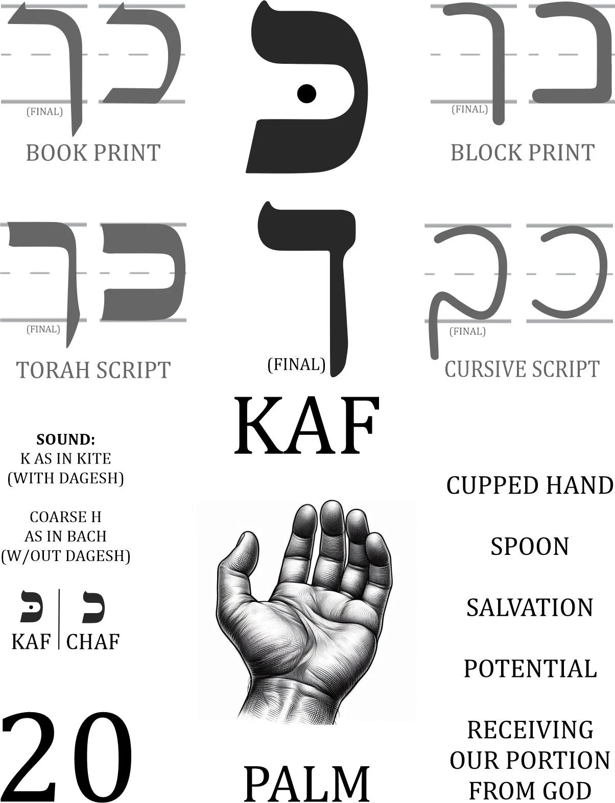 Hebrew Alphabet Flashcards